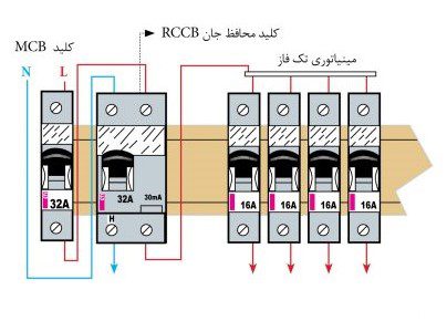 کلیدمحافظ جان و مینیاتوری